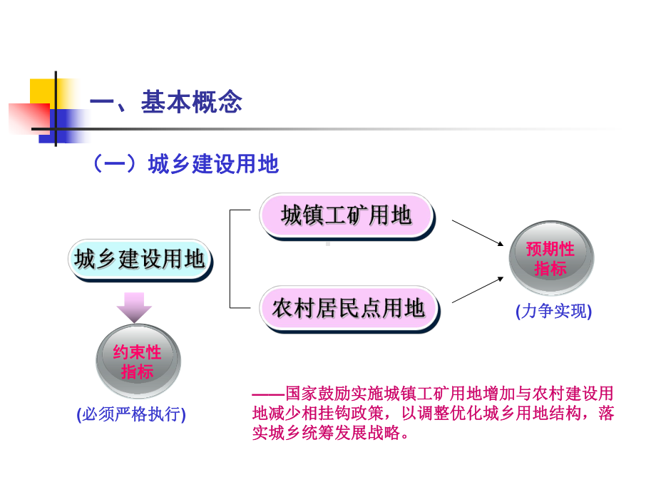 城乡挂钩规划编制课件精讲.ppt_第3页