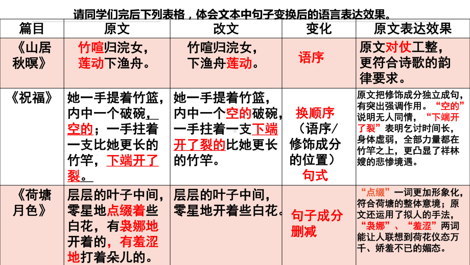 新高考语文句子比较知识讲解课件.pptx_第3页