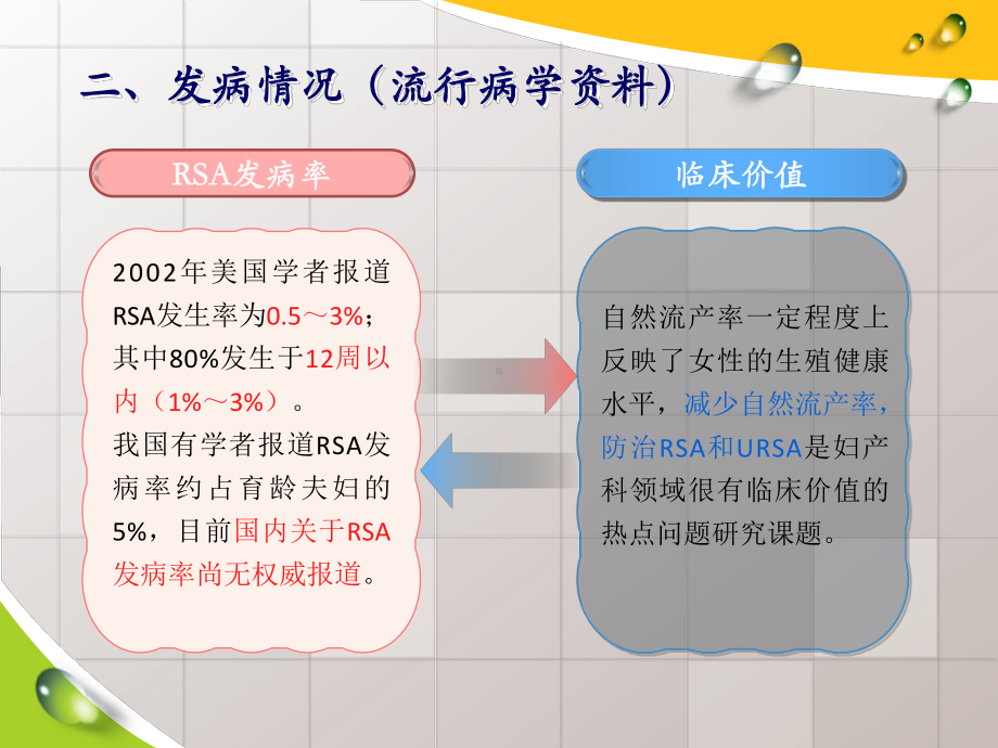 复发性流产常见问题与对策课件.pptx_第3页