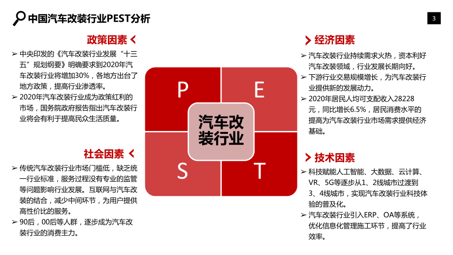 汽车改装行业分析报告课件.pptx_第3页