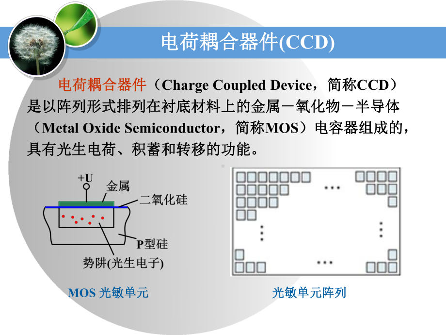 现代检测技术-图像传感器课件.ppt_第2页