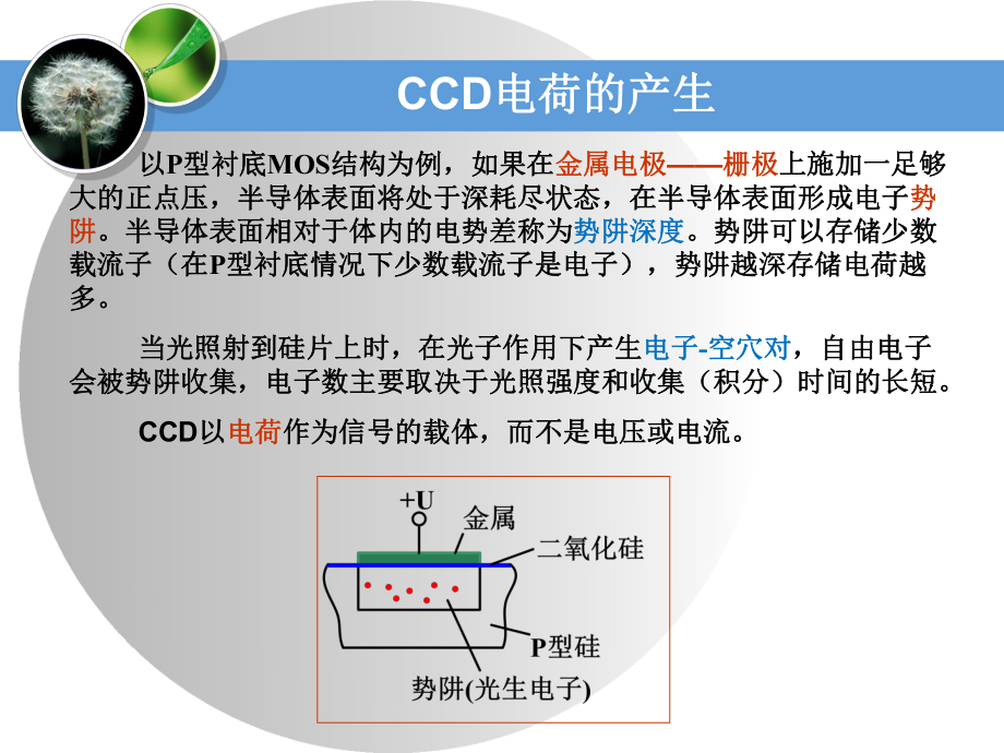 现代检测技术-图像传感器课件.ppt_第3页