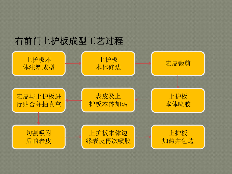 真空阳模吸附成型工艺课件.ppt_第1页