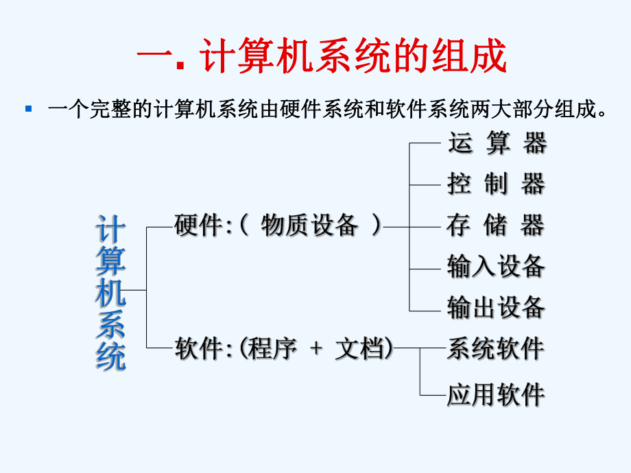 第二章计算机组成及硬件系统课件.ppt_第2页