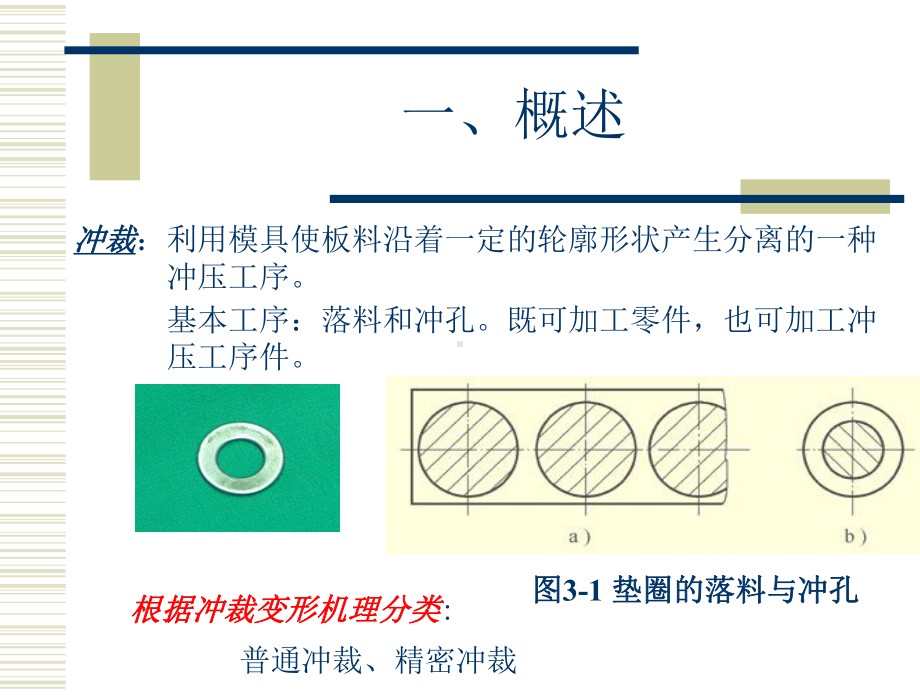 第3章+冲裁工艺课件.ppt_第3页