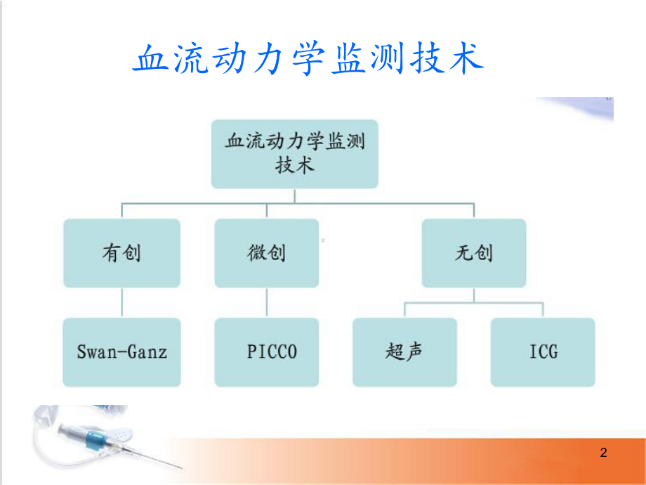 无创心排监测技术医学课件.ppt_第2页