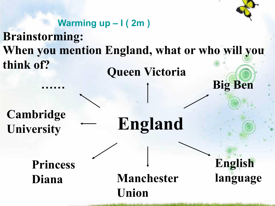 人教版高中英语必修5+Unit2+The+United+Kingdom+period+1+课件2+.ppt（纯ppt,可能不含音视频素材）_第2页