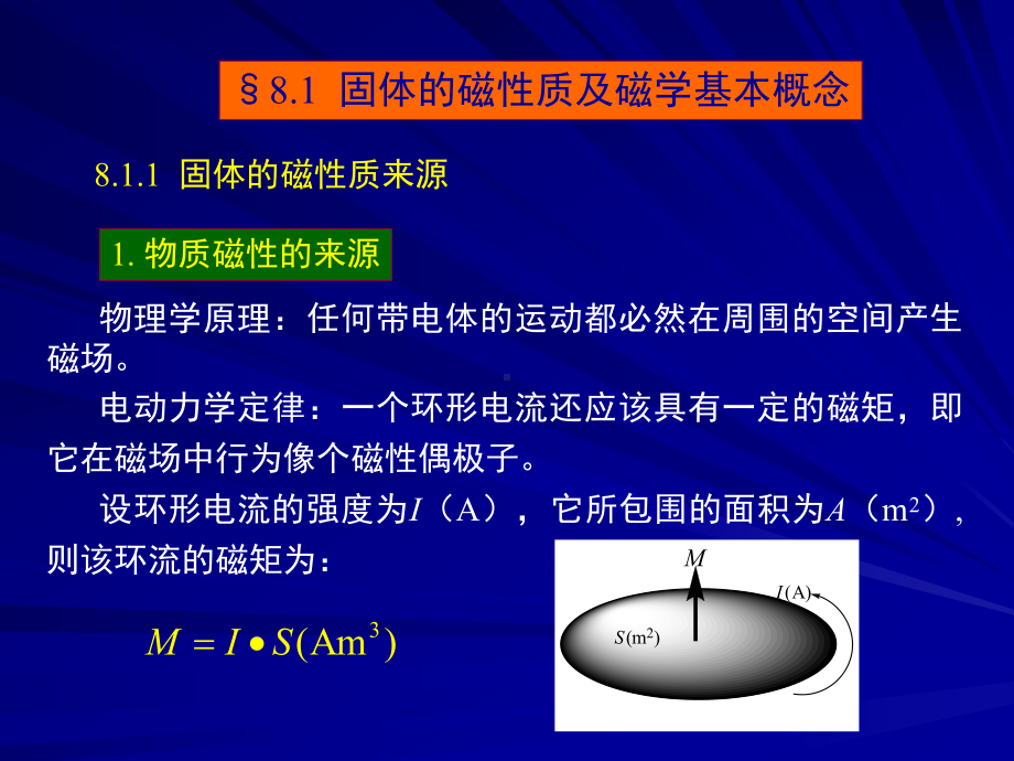 材料化学第8章固体的磁学性质和磁性材料课件.pptx_第2页