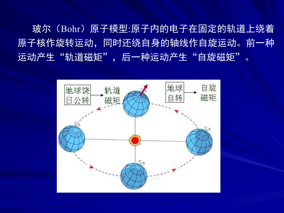 材料化学第8章固体的磁学性质和磁性材料课件.pptx_第3页