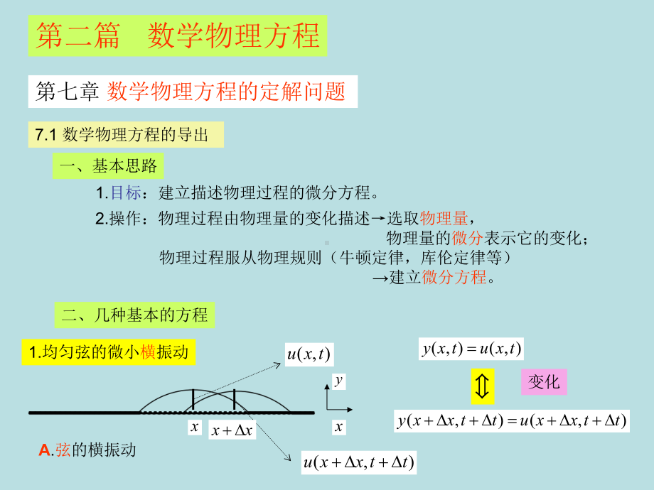 第七章-数学物理方程的定解问题重点课件.ppt_第1页