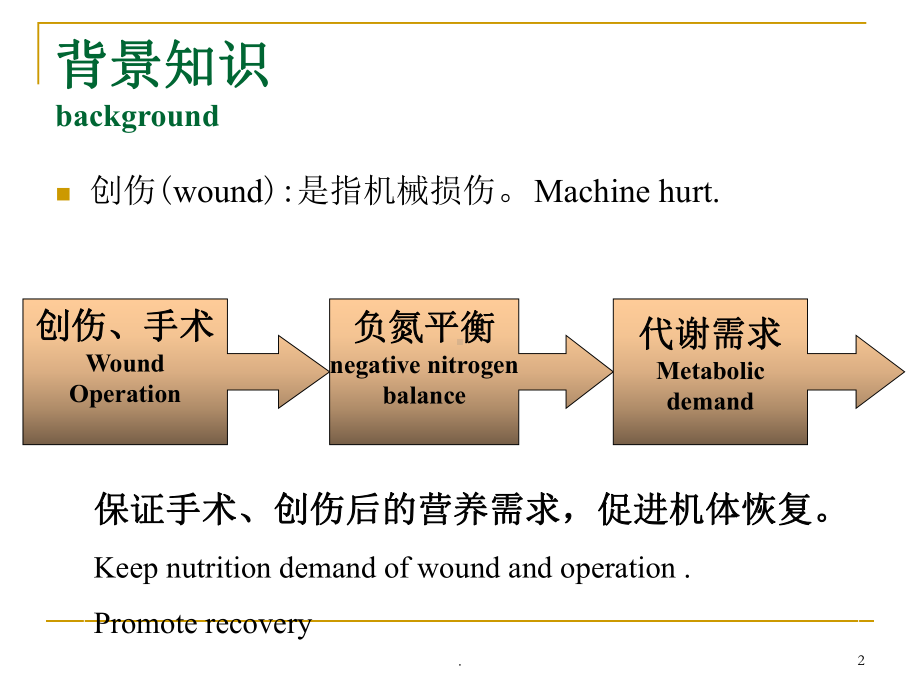 创伤与手术病人营养医学课件.ppt_第2页