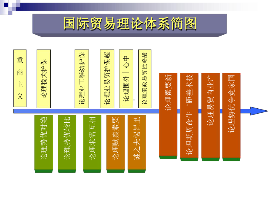 第二章-古典国际贸易理论重商主义课件.ppt_第2页