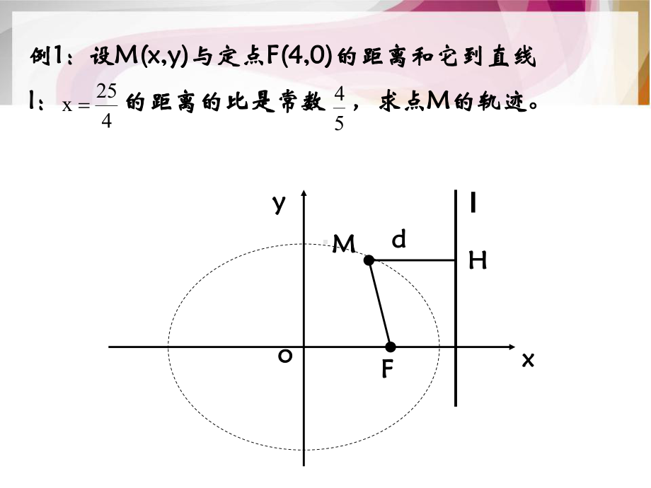 椭圆几何性质四课件.ppt_第1页