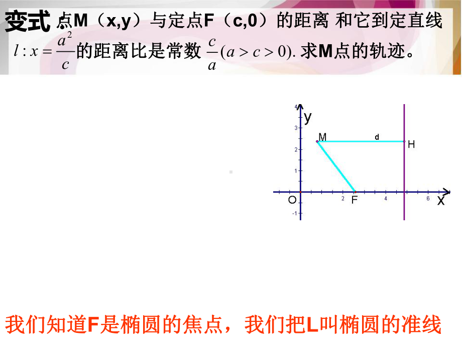 椭圆几何性质四课件.ppt_第2页