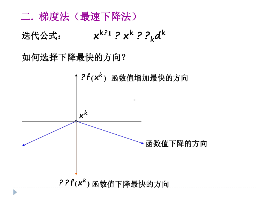 第三章梯度法和共轭梯度法课件.ppt_第3页