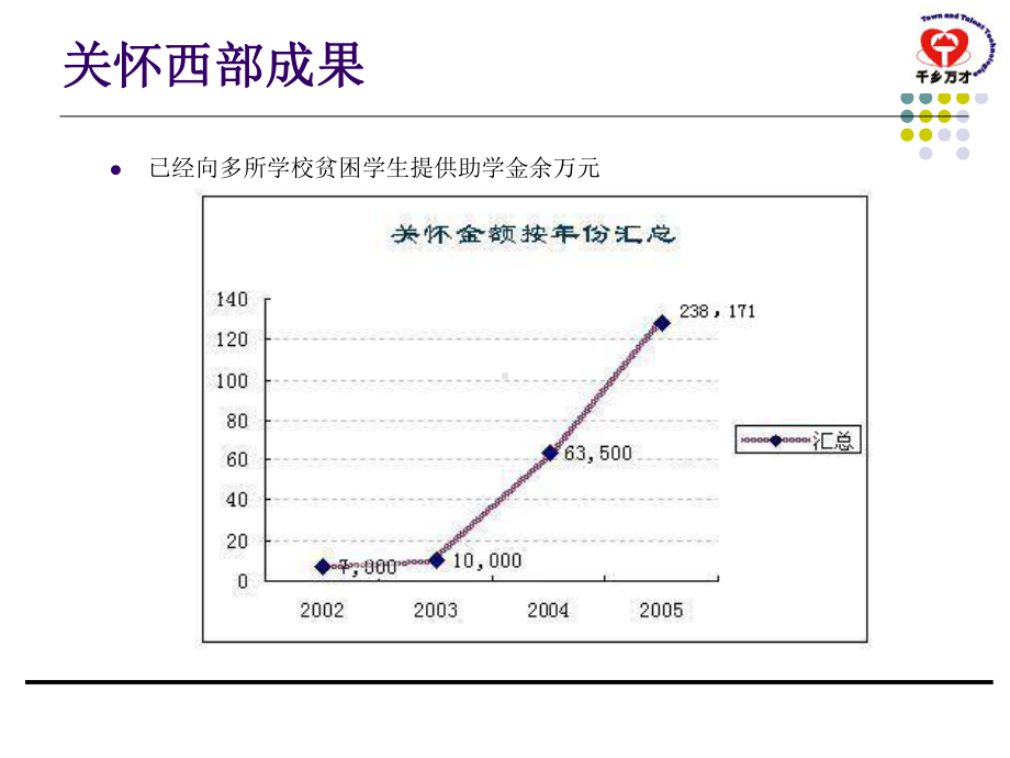 关怀西部平台说明课件.ppt_第3页