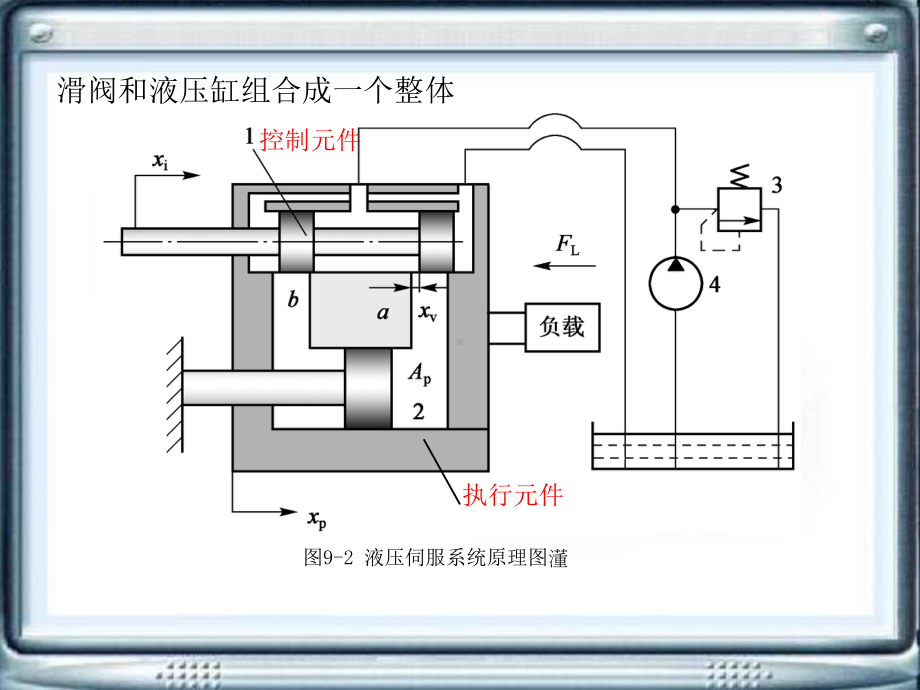 第9章-液压伺服系统课件.ppt_第2页