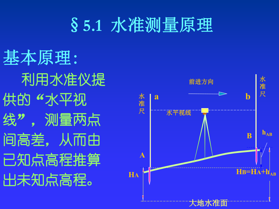 第四章-高程测量水准课件.ppt_第3页