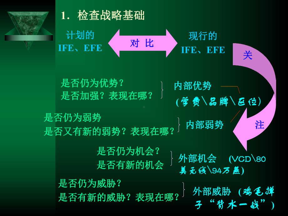 战略管理第13章-战略评价与控制讲解课件.ppt_第3页