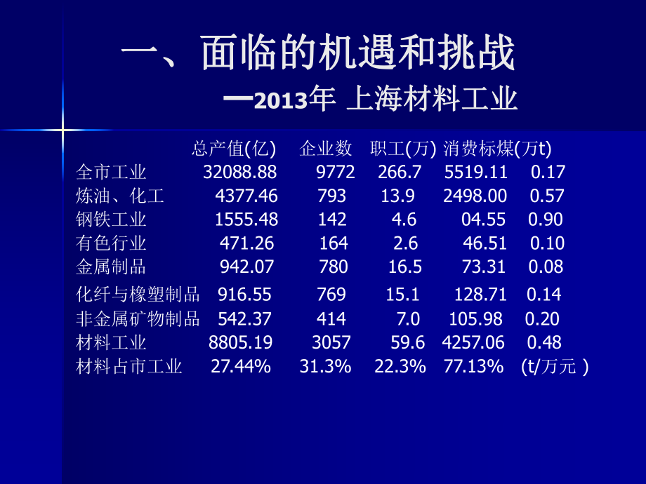 聚集新材料推进先进制造业-RingierEvents课件.ppt_第3页