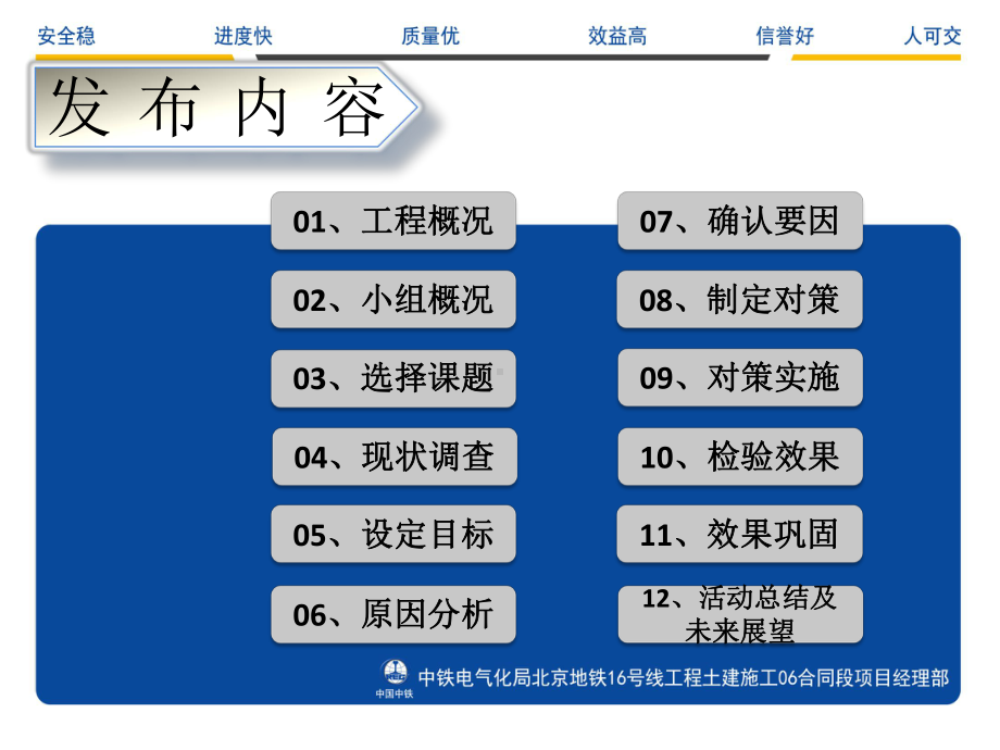 提高地铁车站混凝土结构外观质量拆模合格率课件.pptx_第2页