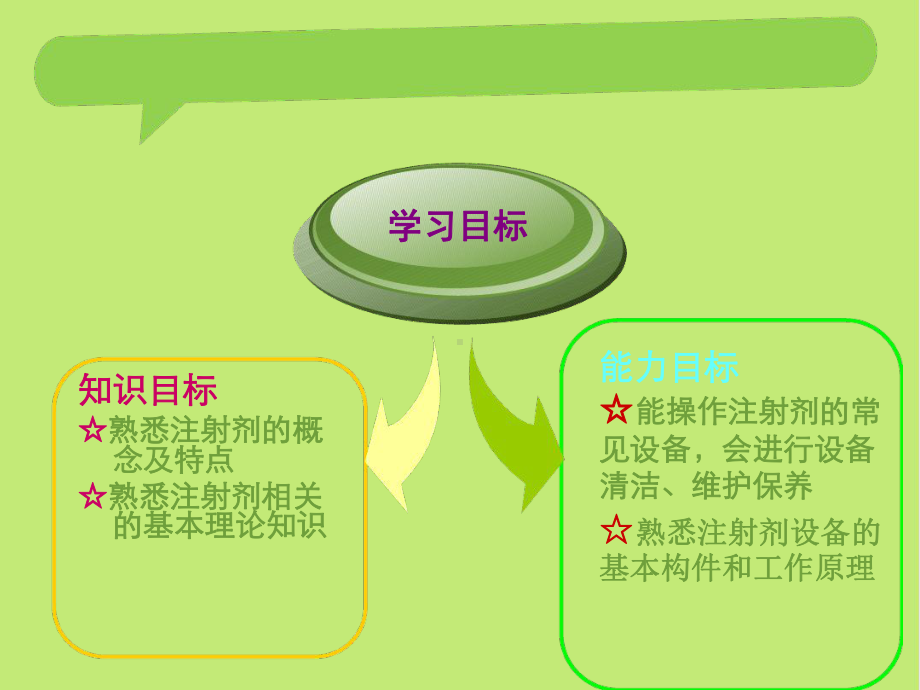 粉针剂生产设备课件.ppt_第2页