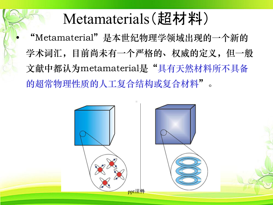 材料物理-超材料物理-课件.ppt_第2页