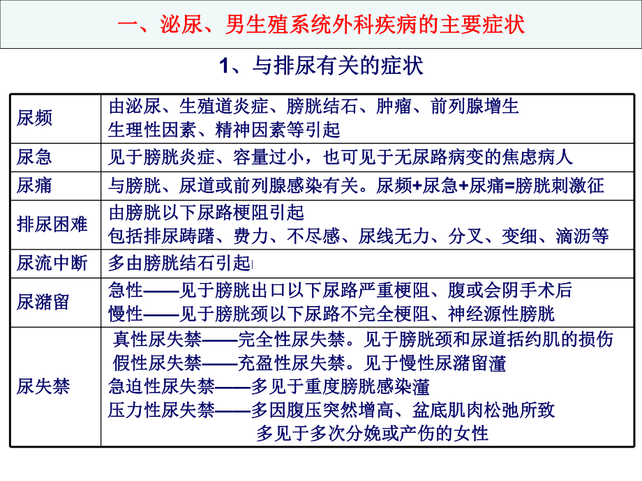 考研西医综合冲刺-贺银成-课件.ppt_第2页