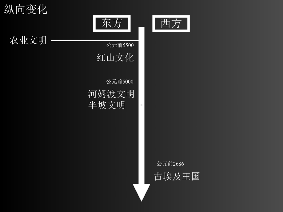 建筑史和建筑的未来课件.ppt_第2页