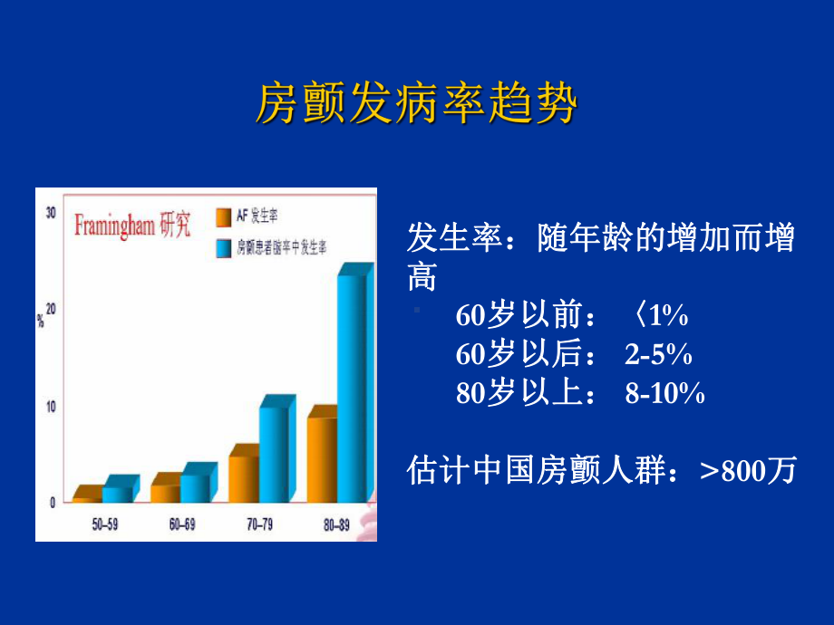 心房颤动-“率”与“律”的控制课件.ppt_第2页