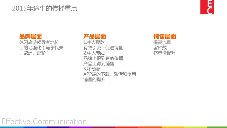 某公司年度品牌传播方案.pptx_第3页