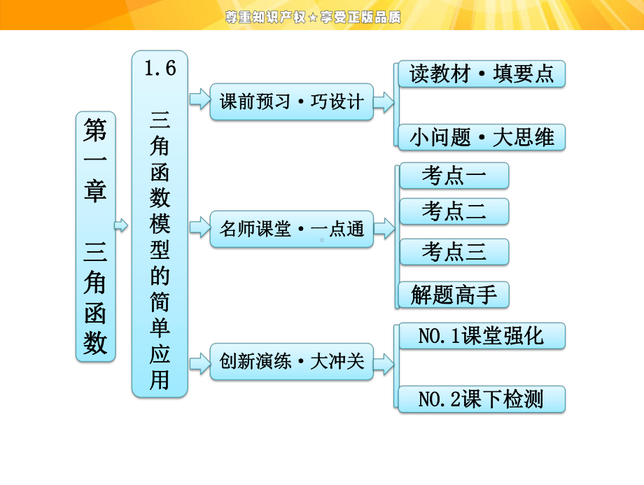 第一章+16+三角函数模型的简单应用课件.ppt_第1页