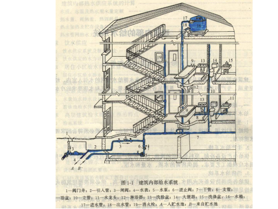 建筑给水工程培训课件.ppt_第2页