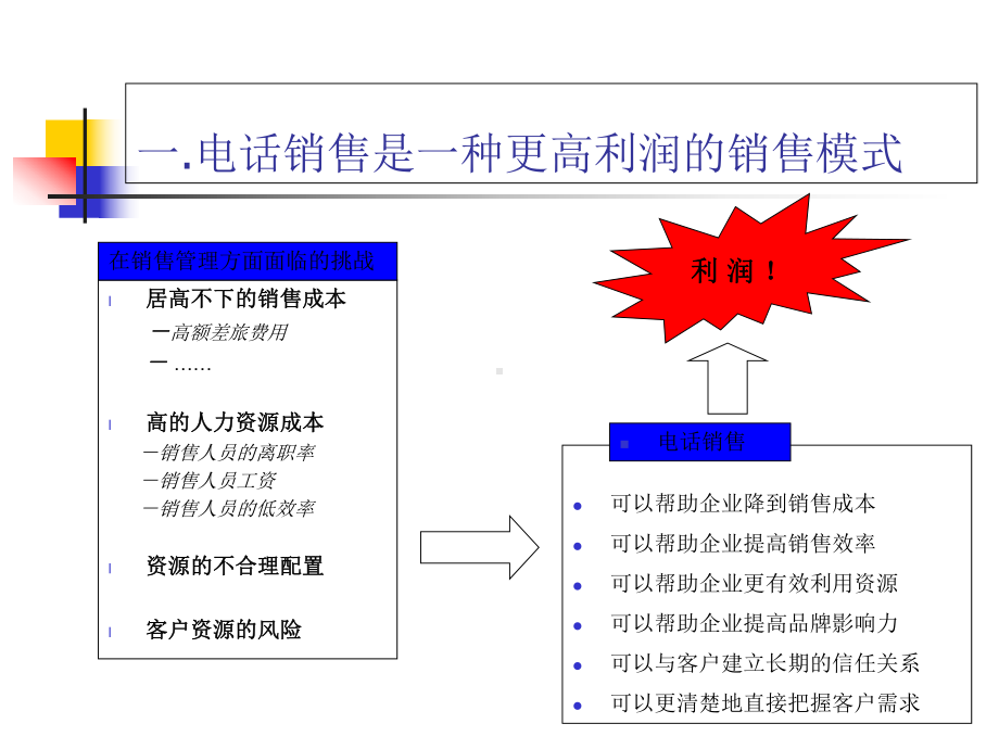 电话销售技巧培训资料课件.ppt_第3页