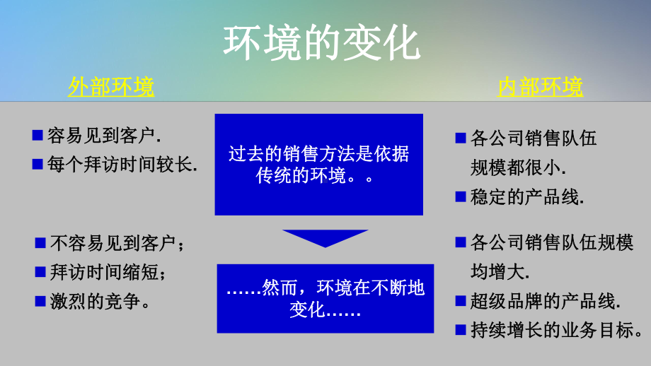 专业销售拜访技巧培训课件.ppt_第3页