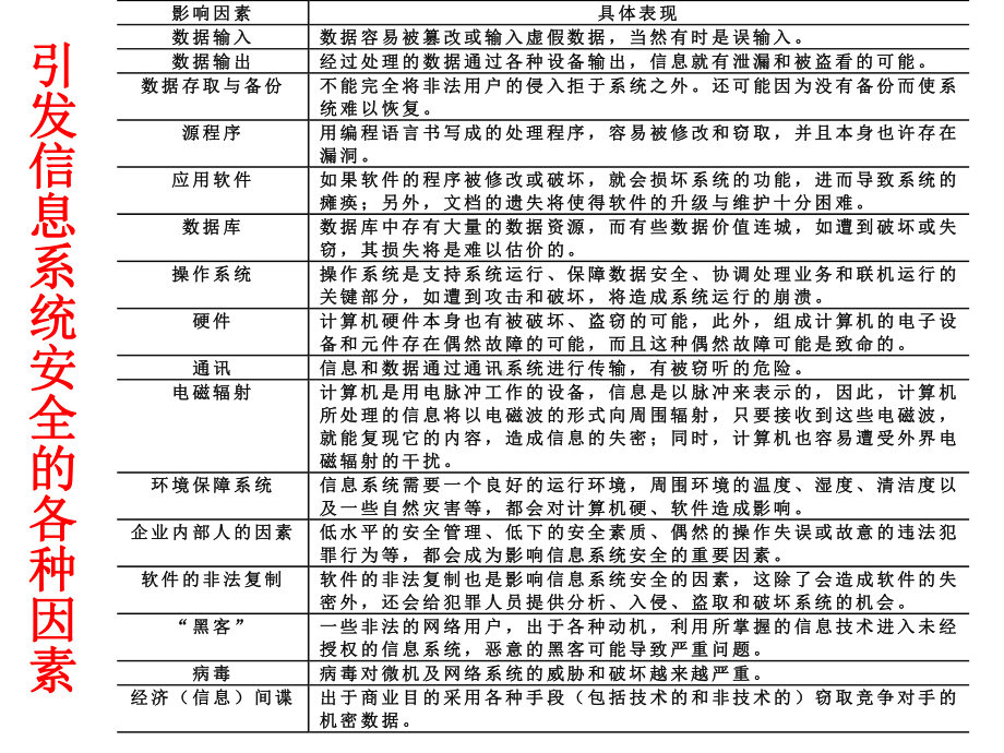 第十四讲信息系统的安全管理课件.ppt_第3页