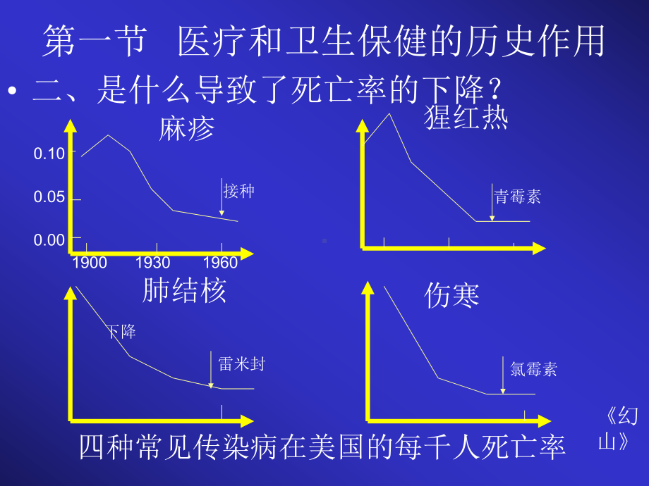 第三章-卫生服务供给课件.ppt_第3页