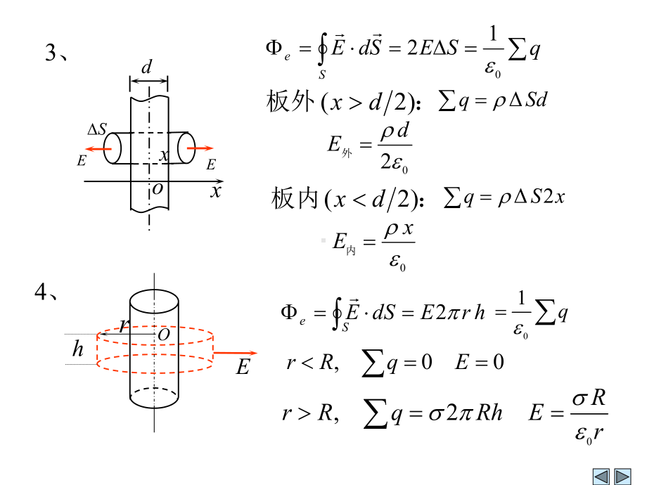 物理101-导体和电介质课件.ppt_第1页