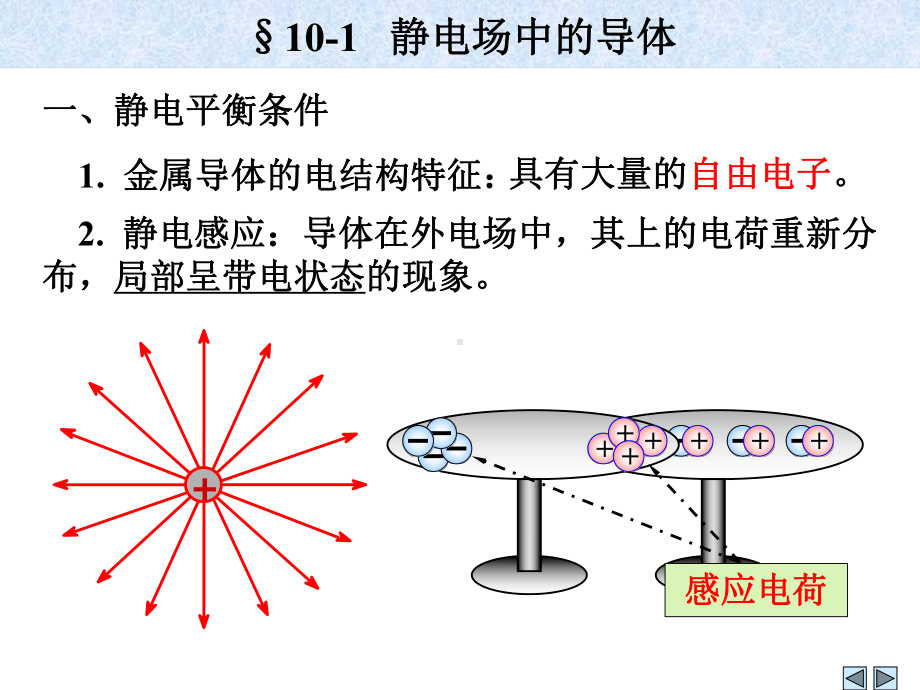 物理101-导体和电介质课件.ppt_第3页