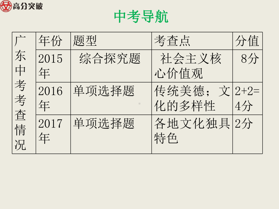 第四节-传承中华文化课件.ppt_第3页