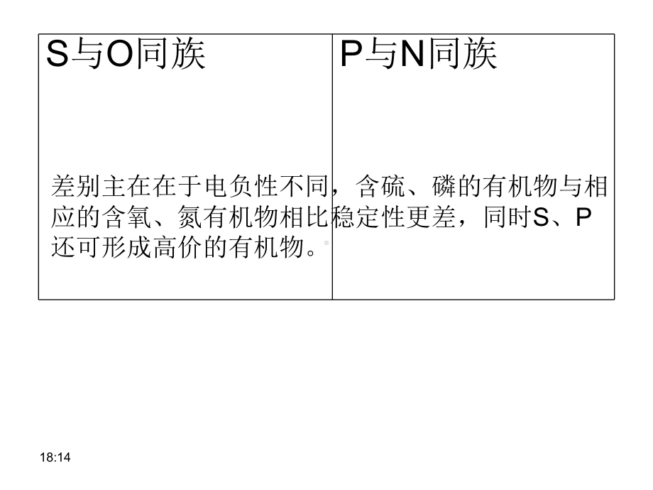 有机化学-第十三章-含硫和含磷有机化合物课件.ppt_第2页