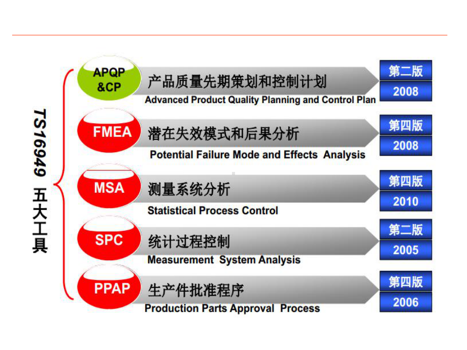 控制计划培训教材课件.ppt_第2页