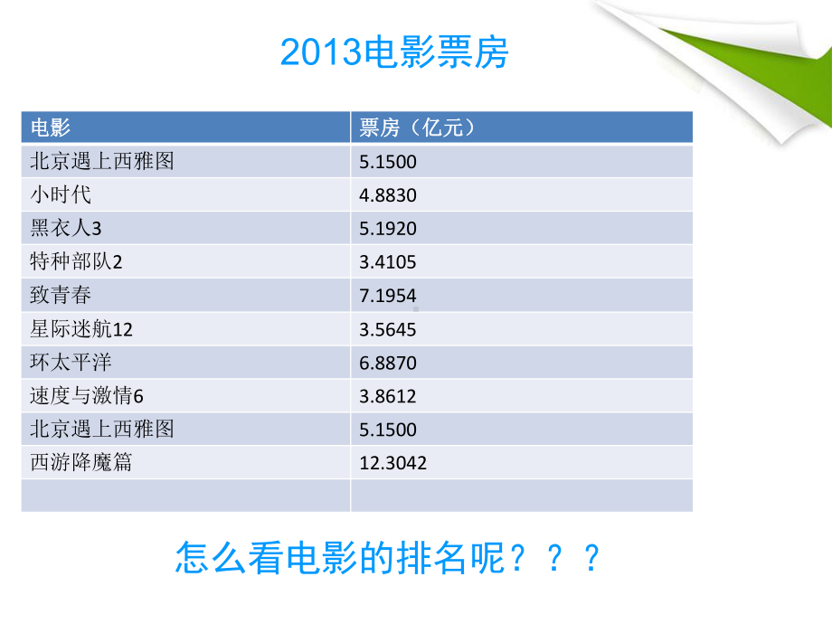 利用EXCEL制作图表课件.ppt_第3页