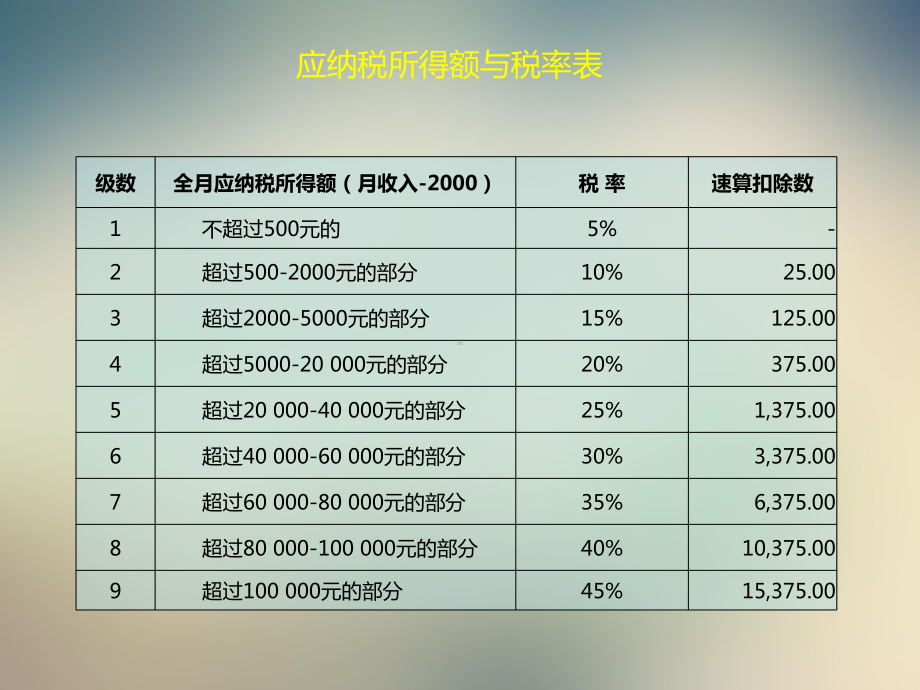 个人所得税—工资薪金纳税筹划方案.ppt_第3页