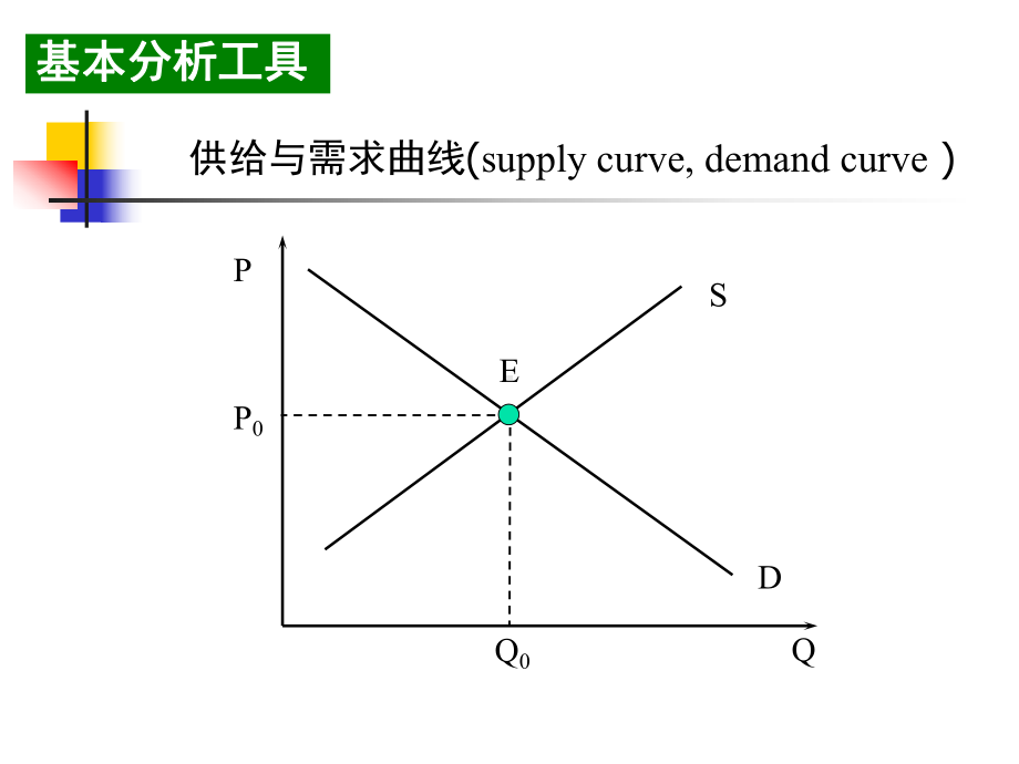 第3章-国际贸易均衡课件.ppt_第3页