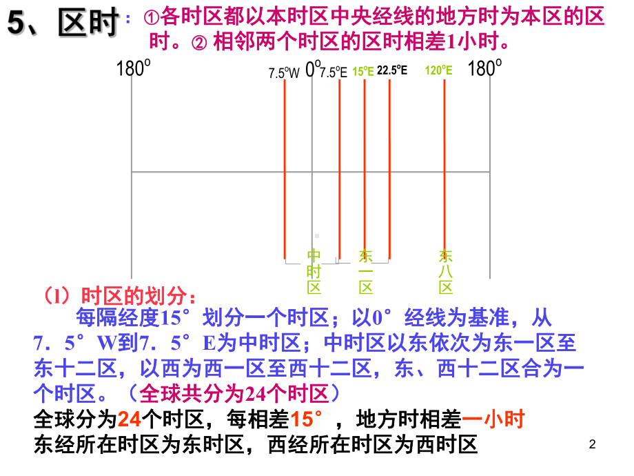 地方时-讲课(课堂)课件.ppt_第2页