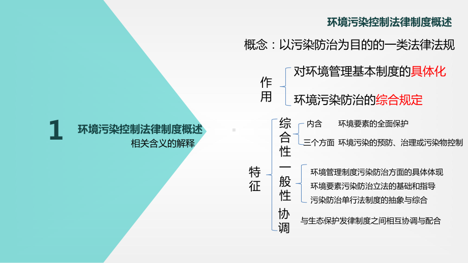 环境法之污染控制法律制度课件.ppt_第3页