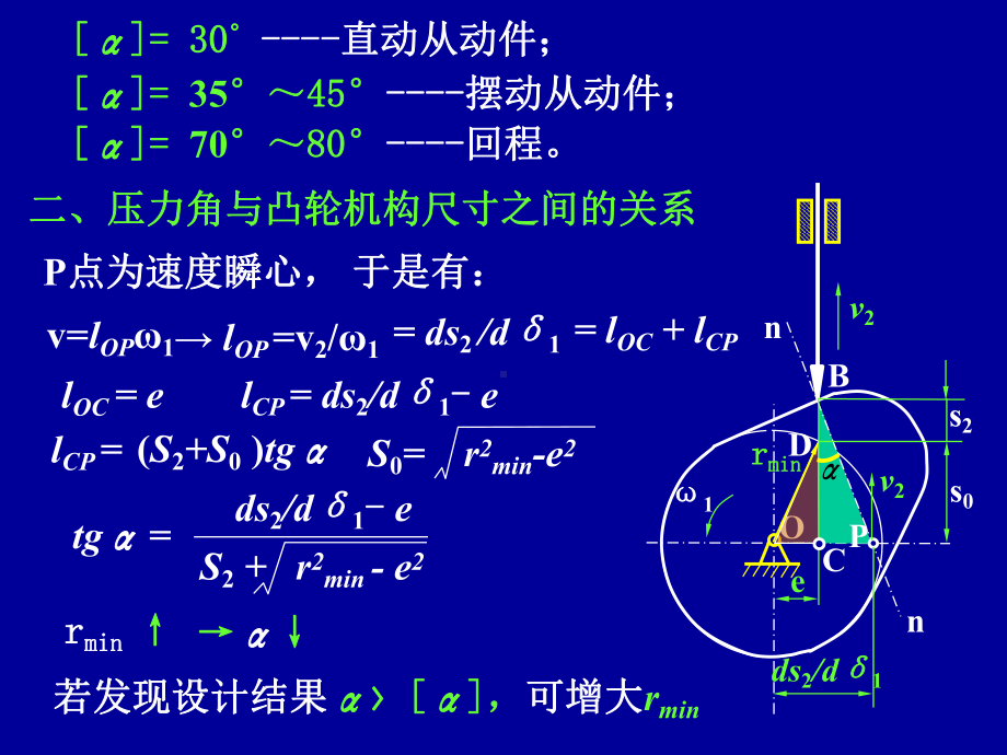 机械设计基础第3章-2方案.ppt_第2页