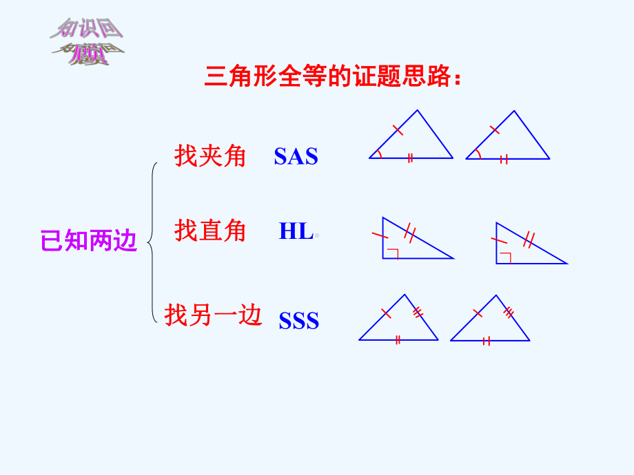 数学人教版七年级下册全等三角形课件.pptx_第3页