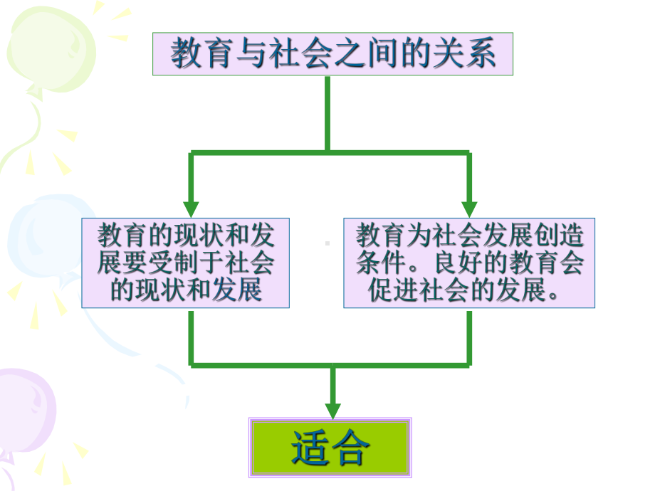 新课程三维目标解读课件.ppt_第3页